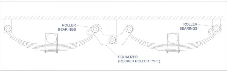 RockerRollerSpringAssembly-1024x327-768x245-1.jpg